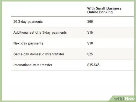 Сбор платежей от онлайн-клиентов Шаг 4