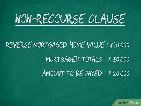 Продажа обратного заложенного дома Шаг 2