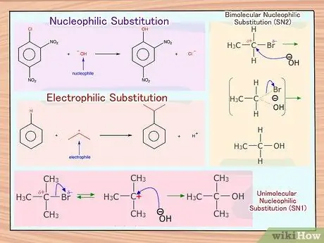 Узнайте о типах органических реакций, шаг 3