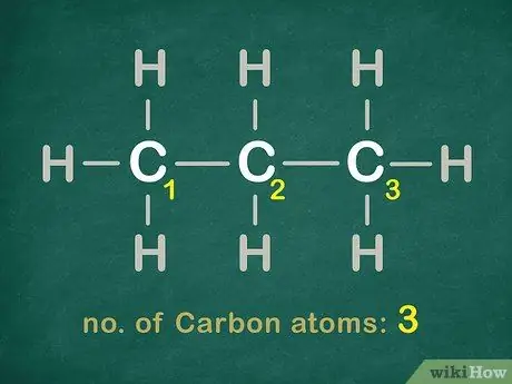 Назовите органические соединения (просто) Шаг 1
