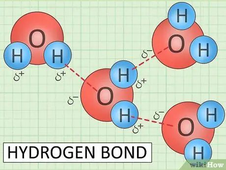 Изучение химического состава воды, шаг 2