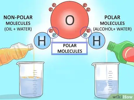 Изучение химического состава воды Шаг 4