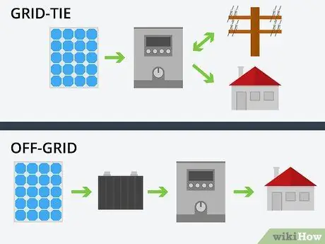 Выберите солнечный инвертор Шаг 1