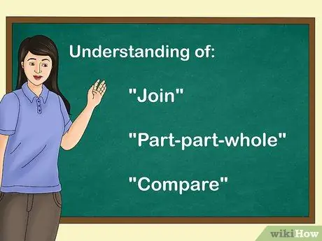 Обучение детей сложению, шаг 13