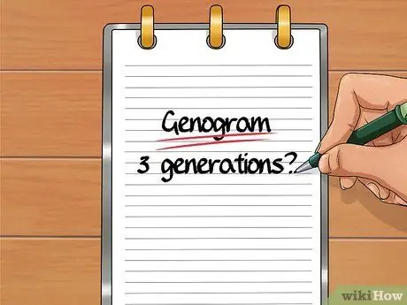 Сделайте генограмму Шаг 3