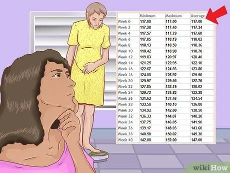 Избегайте набора веса ребенка, шаг 1