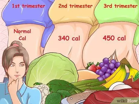 Избегайте набора веса ребенка Шаг 4