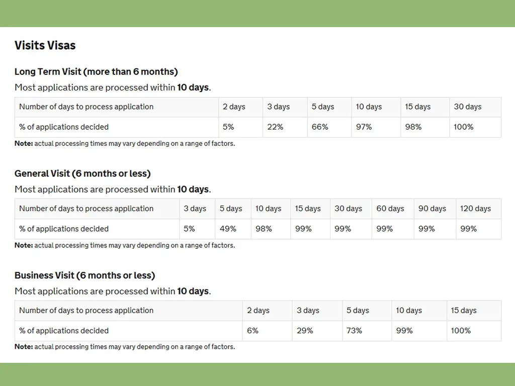 3 способа проверить статус вашей визы