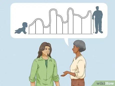 Какие темы для глубокого разговора с друзьями? Шаг 1