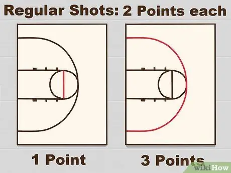 Играть 21 (Баскетбол) Шаг 4