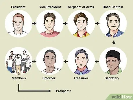 Вступите в мотоклуб Шаг 9