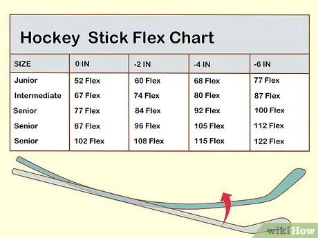 Настройка хоккейных клюшек, шаг 4