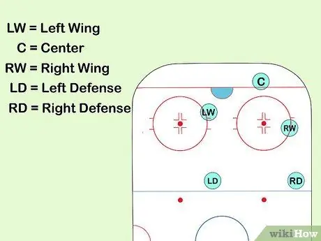 Сыграйте в игру Overload Power в хоккее, Шаг 1