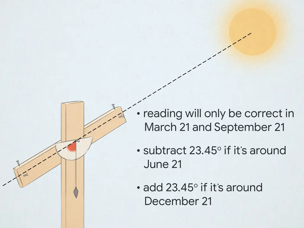 3 способа определения широты и долготы