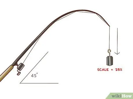 Обеспечьте бесперебойную работу лески для спиннинговой катушки Шаг 8