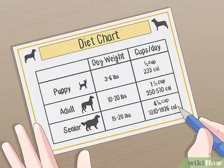 Приготовьте домашнюю еду для вашей собаки Шаг 2