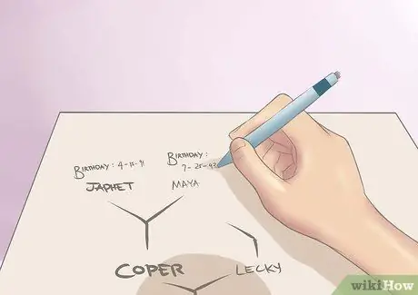 Создание схемы семейного древа Шаг 3