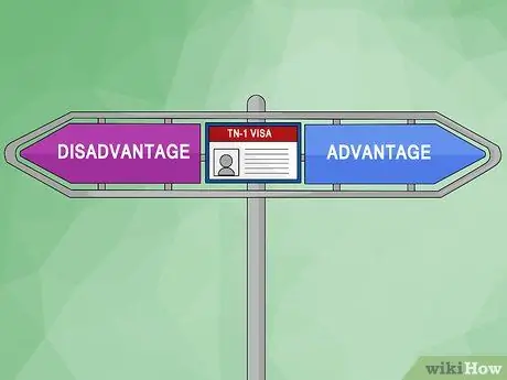 Работа в США в качестве гражданина Канады Шаг 8