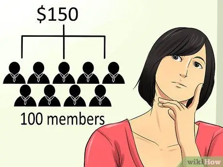 Начать продовольственный кооператив Шаг 9