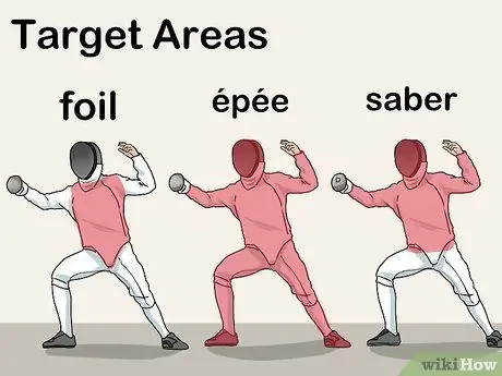 Понять базовую терминологию фехтования Шаг 12