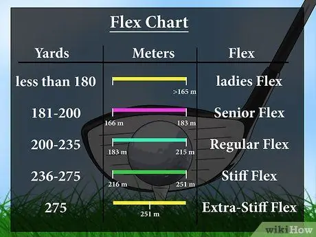 Fit клюшки для гольфа Шаг 6