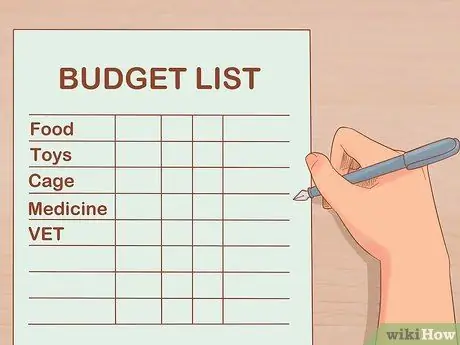 Узнайте, подходят ли вам лори и лорикеты Шаг 11