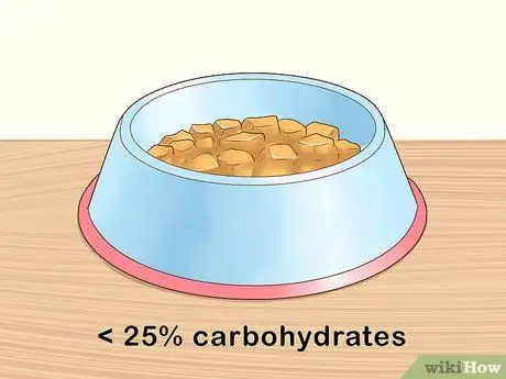 Покормить больного раком кошки Шаг 2