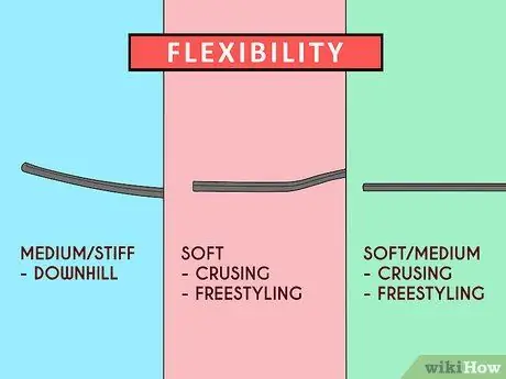 Выберите лонгборд Шаг 5