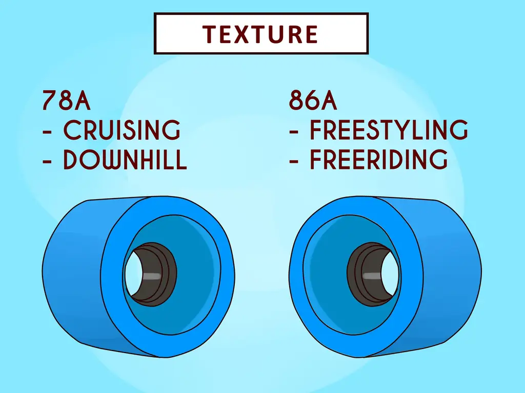 3 способа выбрать лонгборд