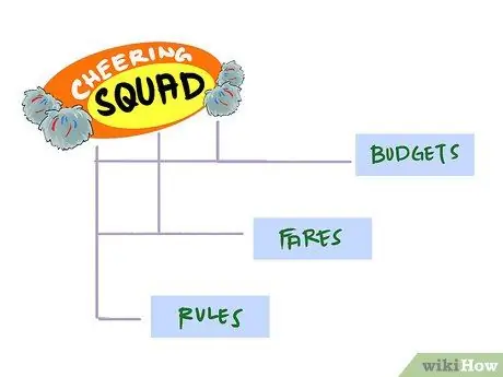 Создайте команду поддержки. Шаг 2