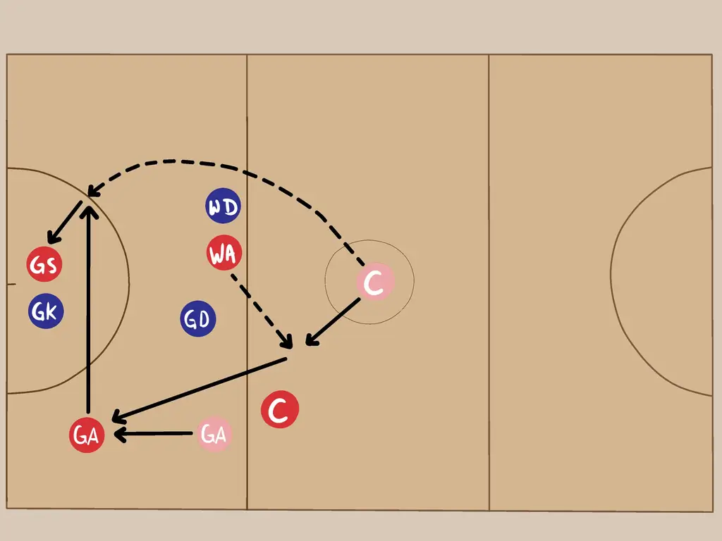 Как играть в центр в нетболе: 4 шага (с изображениями)