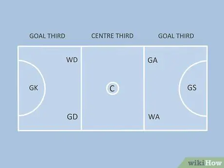 Играйте в нетбол лучше, шаг 3