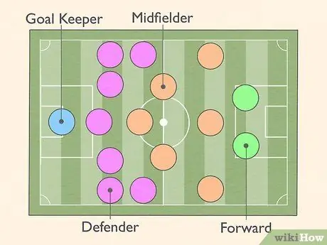 Выберите футбольную позицию Шаг 1