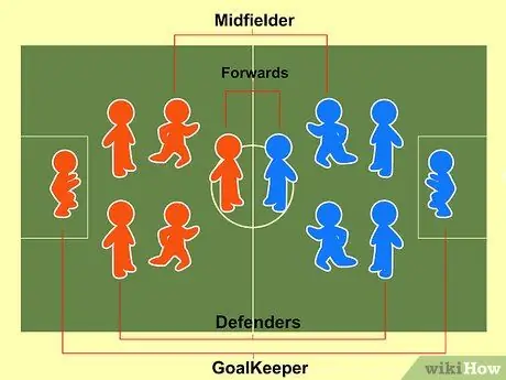 Играть в закрытый футбол, шаг 3