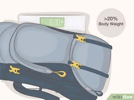 Упакуйте рюкзак для путешествий Шаг 6