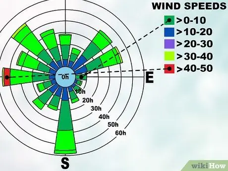 Читать розу ветров Шаг 6