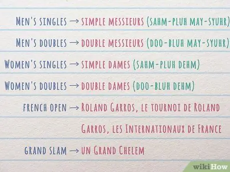 Следите за счетом в теннисе на французском языке Шаг 11