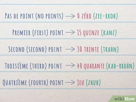 Следите за счетом в теннисе на французском, шаг 2