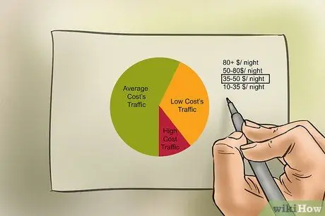 Будьте суперхозяином Airbnb Шаг 8