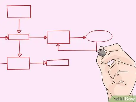 Избавьтесь от эмоционального беспорядка в отношениях, шаг 3