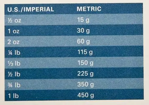 единицы веса, из книги Моя милая Мексика