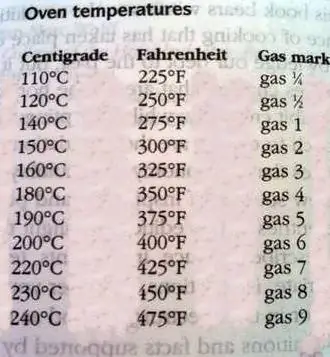 Таблица температуры приготовления Larousse Gastronomique
