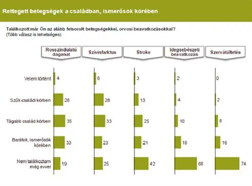 Источник: CIG Pannónia Life Insurance