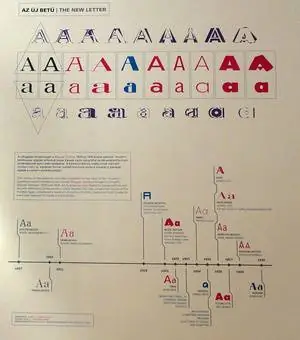 Пролетарии мира, не будьте типографски скучными