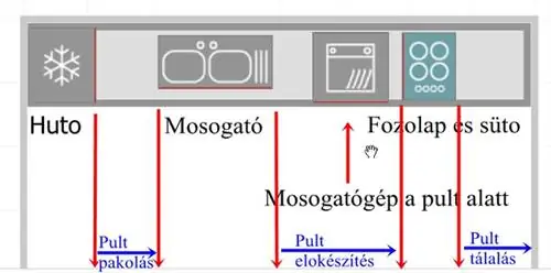 планировка кухни
