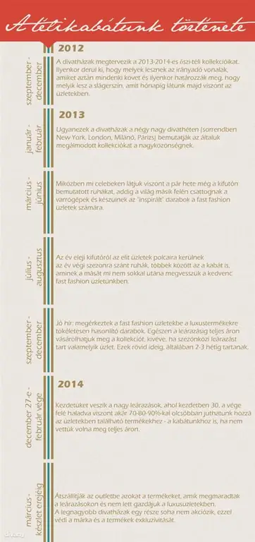 Между идеей и владельцем пальто может пройти до полутора лет