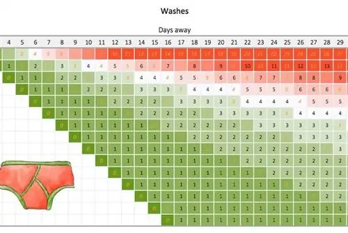 Собирайте трусики с умом