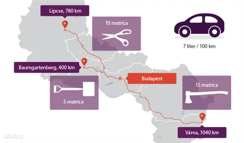 Вы действительно можете сэкономить на распродаже Fiskars от MOL