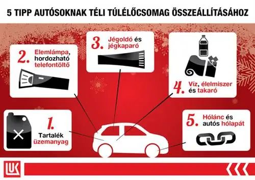 Комплект для выживания бесполезен, если ваша машина не подготовлена должным образом