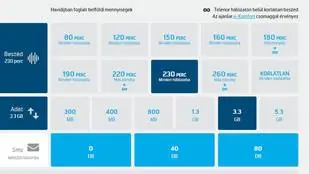 Будьте умнее, если соберете свой собственный пакет телефонных тарифов